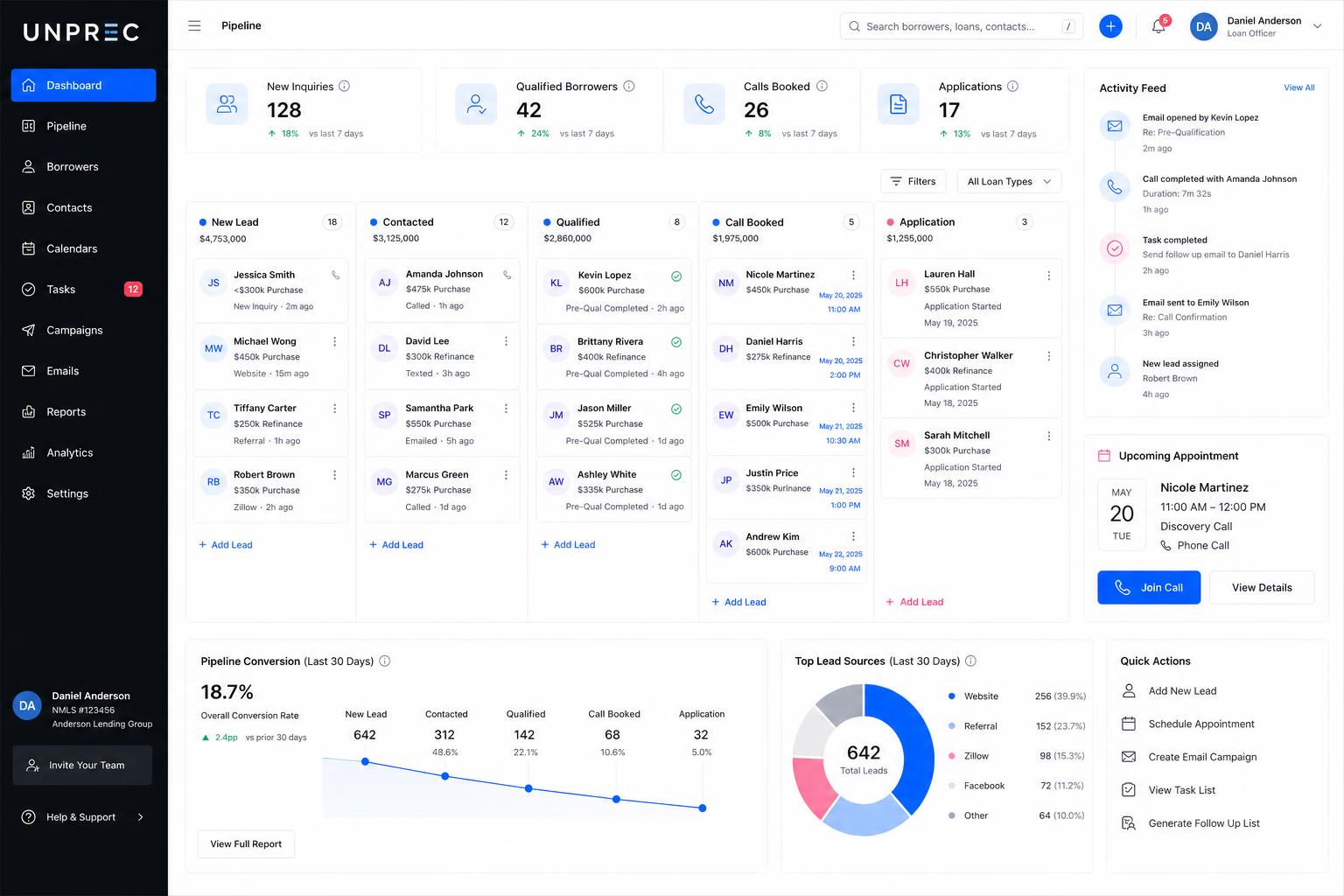 UNPREC dashboard with borrower pipeline, appointments and conversion analytics